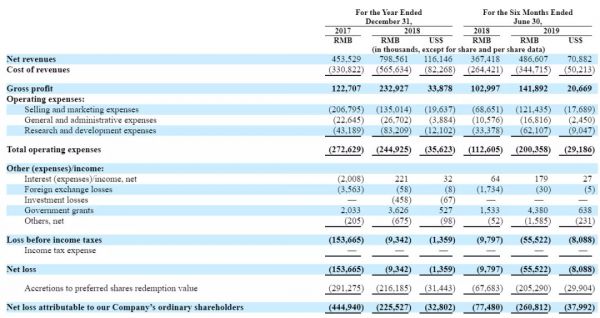 两年半亏损2.19亿元,荔枝能否讲好音频第一股的新故事