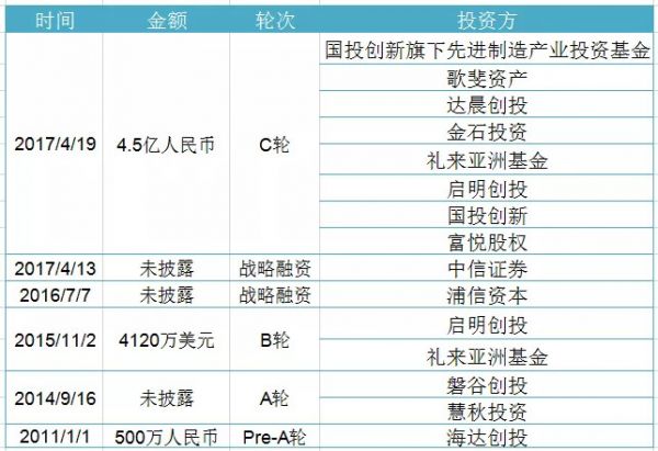 科创板的“玻尿酸”比港股贵三倍，生物医药公司扎堆回归