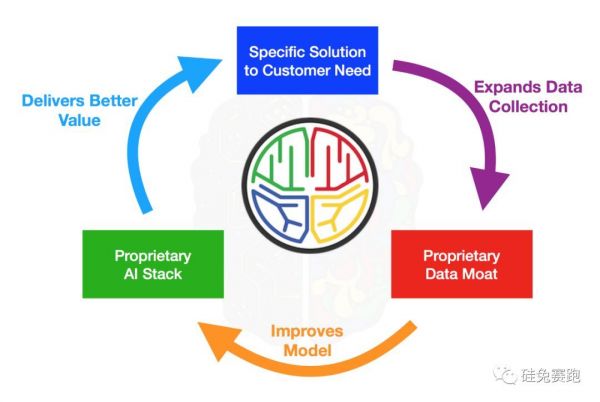 劝马斯克早睡,马云来投资,她是如何把睡觉变成一门生意?