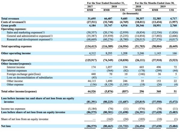 中国无人机制造商亿航赴美上市,计划募资1亿美元