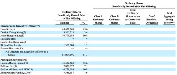 中国无人机制造商亿航赴美上市,计划募资1亿美元