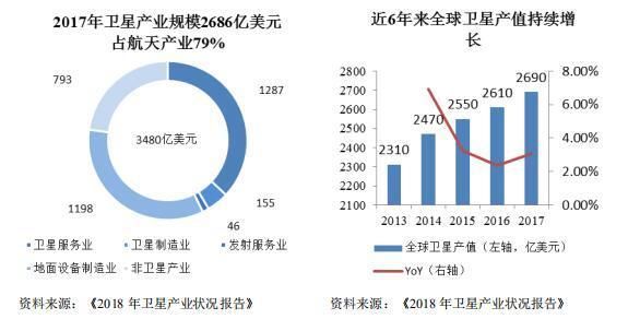 科创板观察|科创板卫星应用第一股,航天宏图和它背后的卫星信息服务新机遇