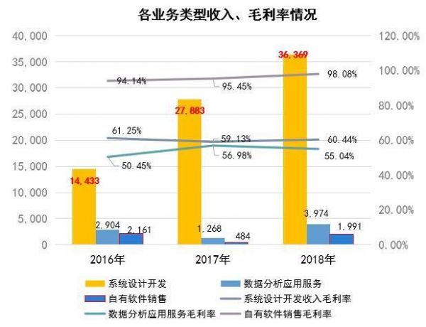 科创板观察|科创板卫星应用第一股,航天宏图和它背后的卫星信息服务新机遇