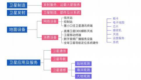 科创板观察|科创板卫星应用第一股,航天宏图和它背后的卫星信息服务新机遇