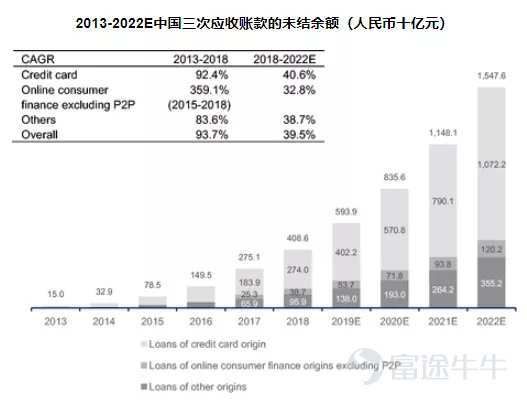 污名化、高纯利、高风险,风口浪尖中催收公司匆匆上市为哪般?
