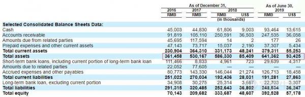 污名化、高纯利、高风险,风口浪尖中催收公司匆匆上市为哪般?
