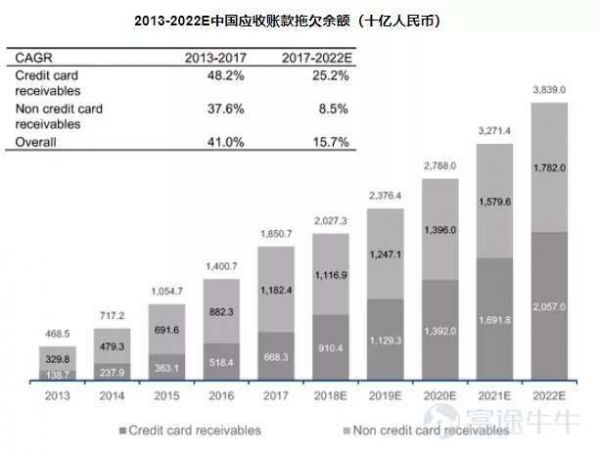 污名化、高纯利、高风险,风口浪尖中催收公司匆匆上市为哪般?
