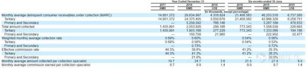 污名化、高纯利、高风险,风口浪尖中催收公司匆匆上市为哪般?