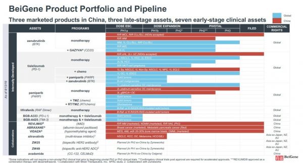 中美生物制药巨头「百济神州」与「安进」宣布完成全球肿瘤战略合作,安进以27亿美金购入百济神州二成股份
