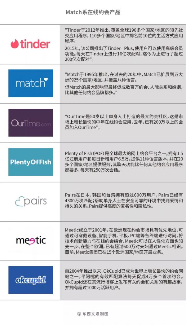 Tinder:约会软件与原创互动短剧,如何彼此成就