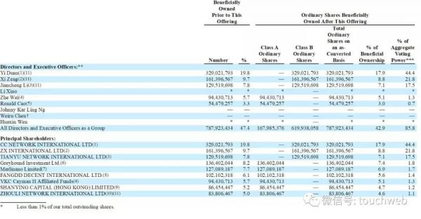 房多多上市:市值超10亿美元,成中国产业互联网SaaS第一股