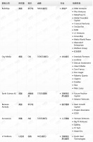 钛媒体Pro创投日报：11月2日收录投融资项目6起