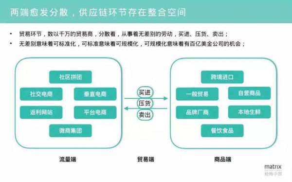 创投周报 Vol.39 | 「蛋壳」、「房多多」上市,「NEIWAI内外内衣」获大额融资;电子烟线上渠道被禁