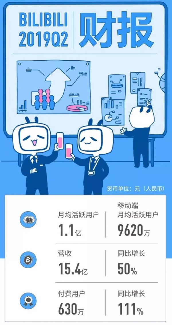 B站加速营业,新技能加载中