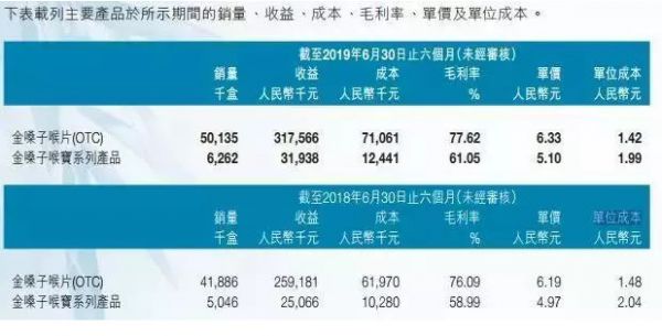 拖欠近5200万元广告费,金嗓子包装上的七旬老太,突然成了“老赖”