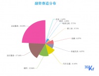 创投周报 Vol.39 | 「蛋壳」、「房多多」上市，「NEIWAI内外内衣」获大额融资；电子烟线上渠道被禁