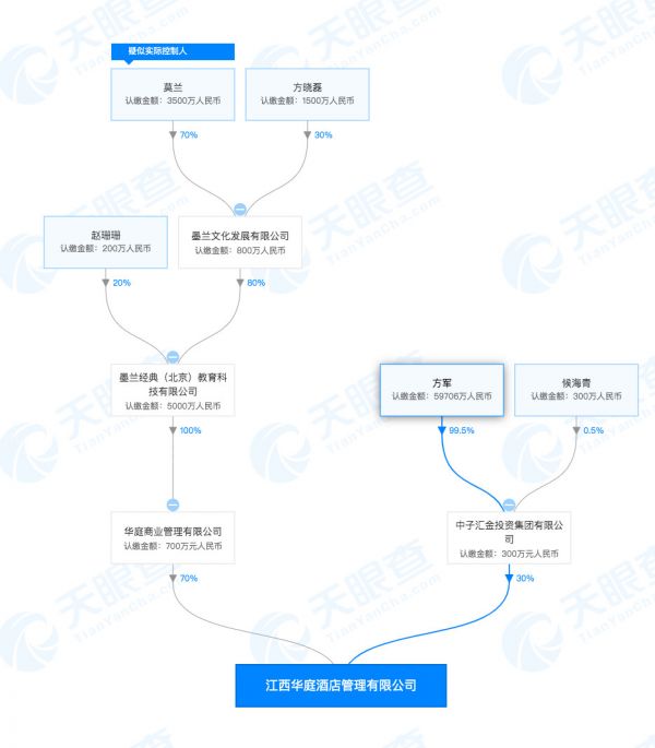 每日新注册公司精选 (2019.12.02-03) | 36氪未来智库