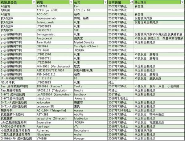 中国阿尔茨海默病新药争议:别高兴太早,也别忙着质疑