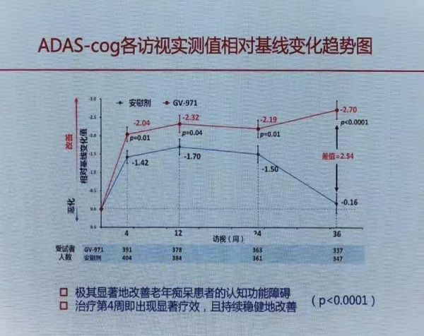 中国阿尔茨海默病新药争议:别高兴太早,也别忙着质疑