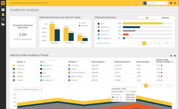 为电商屏蔽第三方竞品广告,以色列SaaS平台「Namogoo」获4000万美元C轮融资