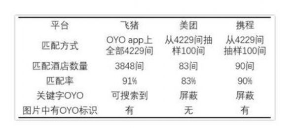 图注:OYO的并购历史