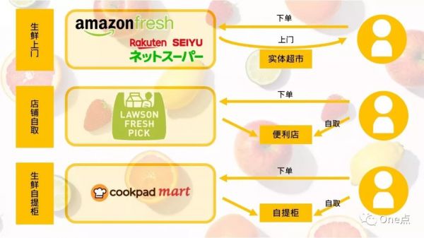 日本互联网生活图鉴:在东京能过上和国内一样的互联网生活吗?