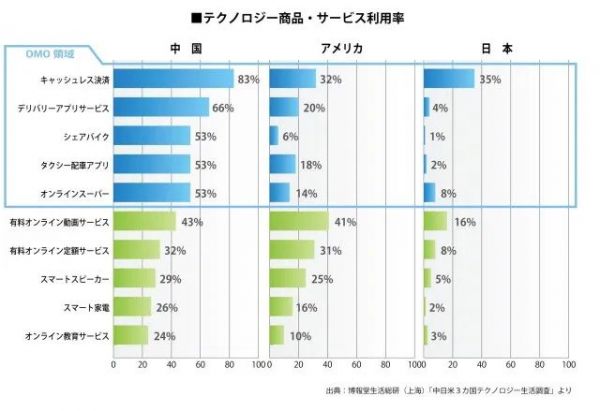 日本互联网生活图鉴:在东京能过上和国内一样的互联网生活吗?