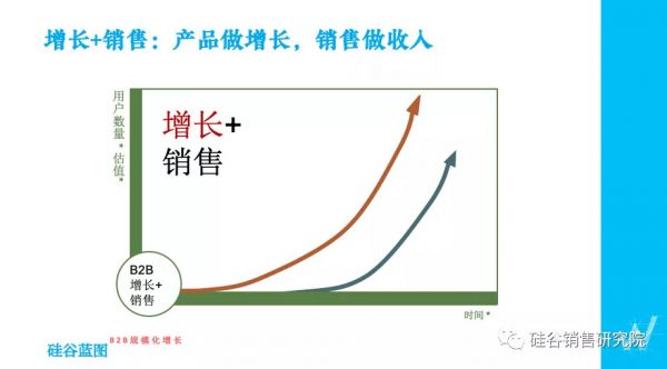 SaaS增长的第二曲线:寻找中国的Slack和Zoom