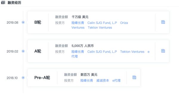 co-living模式美国生长，「邻客Tripalink」能否成为长租公寓独角兽？ | 36氪未来智库·超级项目