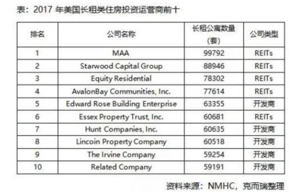 co-living模式美国生长，「邻客Tripalink」能否成为长租公寓独角兽？ | 36氪未来智库·超级项目