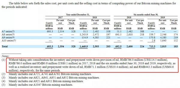 矿机第一股嘉楠耘智:像个流浪汉,敲遍了交易所的门