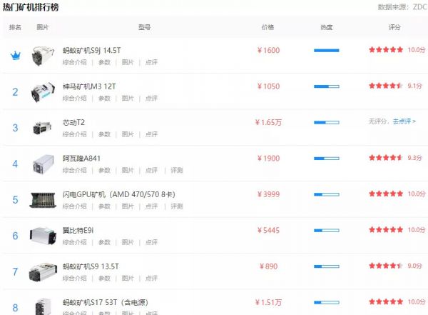 矿机第一股嘉楠耘智:像个流浪汉,敲遍了交易所的门