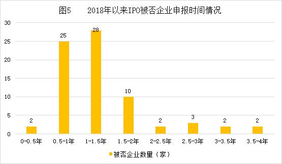 中国式IPO月报：2019年10月A股IPO及被否情况全梳理
