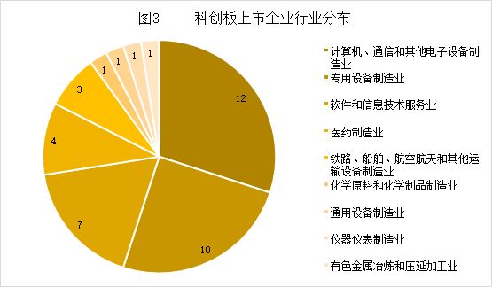 中国式IPO月报：2019年10月A股IPO及被否情况全梳理