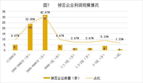 中国式IPO月报：2019年10月A股IPO及被否情况全梳理