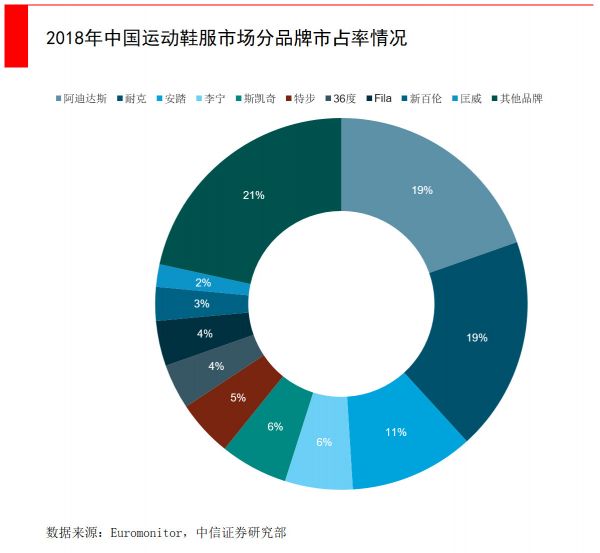 智氪分析 | 私有化百丽后，滔搏IPO成为高瓴兑现高额回报的关键一步