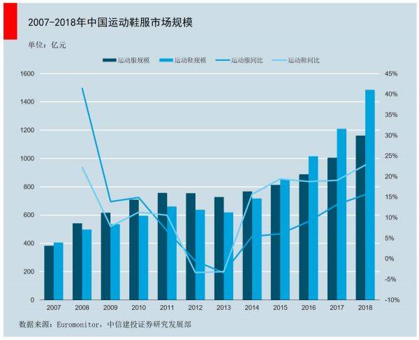 智氪分析 | 私有化百丽后，滔搏IPO成为高瓴兑现高额回报的关键一步