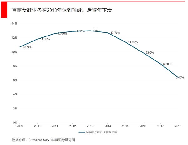 智氪分析 | 私有化百丽后，滔搏IPO成为高瓴兑现高额回报的关键一步