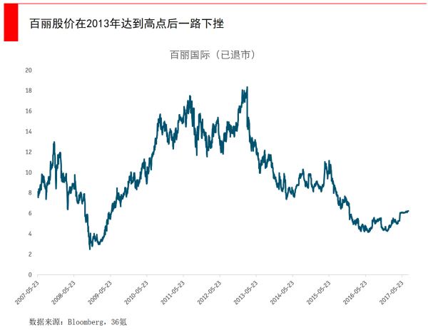 智氪分析 | 私有化百丽后，滔搏IPO成为高瓴兑现高额回报的关键一步