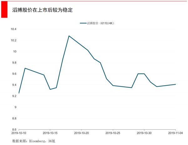 智氪分析 | 私有化百丽后，滔搏IPO成为高瓴兑现高额回报的关键一步