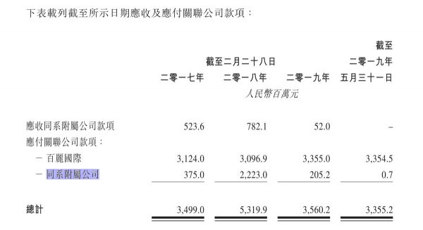 智氪分析 | 私有化百丽后，滔搏IPO成为高瓴兑现高额回报的关键一步