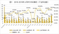中国式IPO月报：2019年10月A股IPO及被否情况全梳理