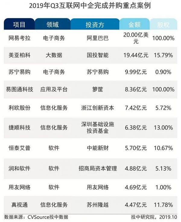 三季度互联网行业报告：融资活跃度下降超六成，IPO企业数量增长83.33%