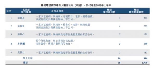 影视教育“两条腿”走路,华夏视听IPO能得几分青睐?