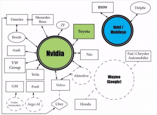 股价一夜飙涨37%,蔚来汽车押注自动驾驶迎转机?