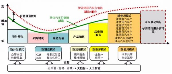 股价一夜飙涨37%,蔚来汽车押注自动驾驶迎转机?