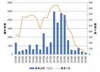 彷徨的创投在黄昏起飞