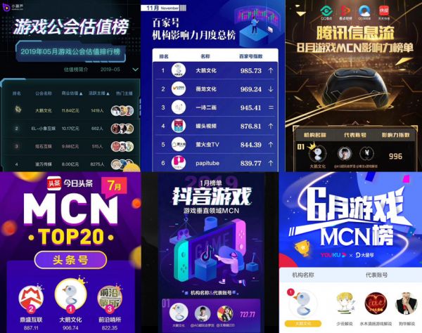 36氪首发 | MCN「大鹅文化」完成 A+ 轮融资，投资方为腾讯兴趣内容基金（TOPIC基金）