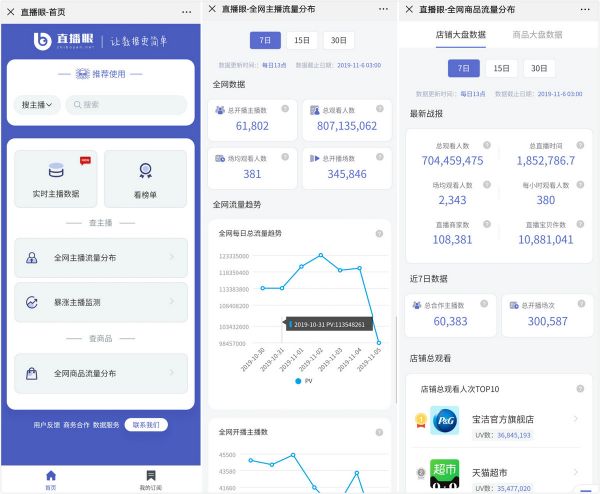 36氪首发 | 获近千万元天使轮融资,「维妥科技」要做直播电商的数据中台