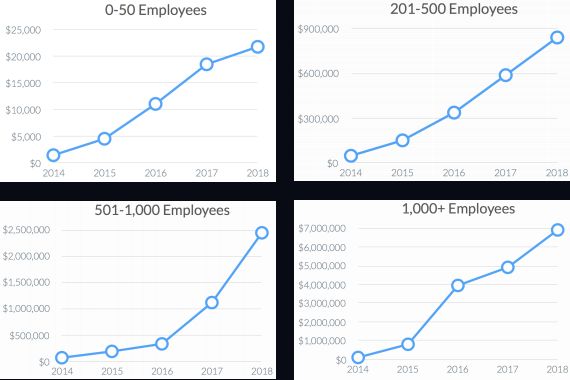 口口声声对标美国企业，但中美 SaaS 市场的这些差异，你真的了解吗？